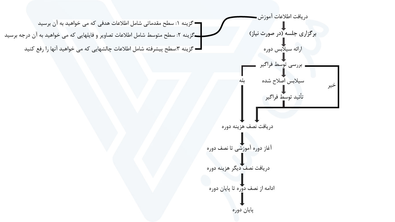 مدل سازی و انیمیشن